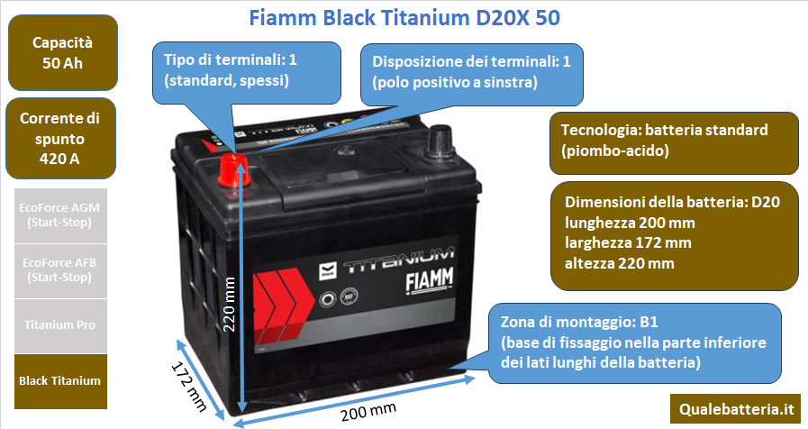 Batteria Fiamm Black Titanium D20X 50